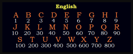 Image result for english extended gematria