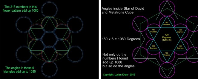 Image result for 1080 sacred geometry