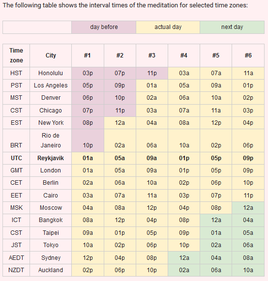 meditation chart.png